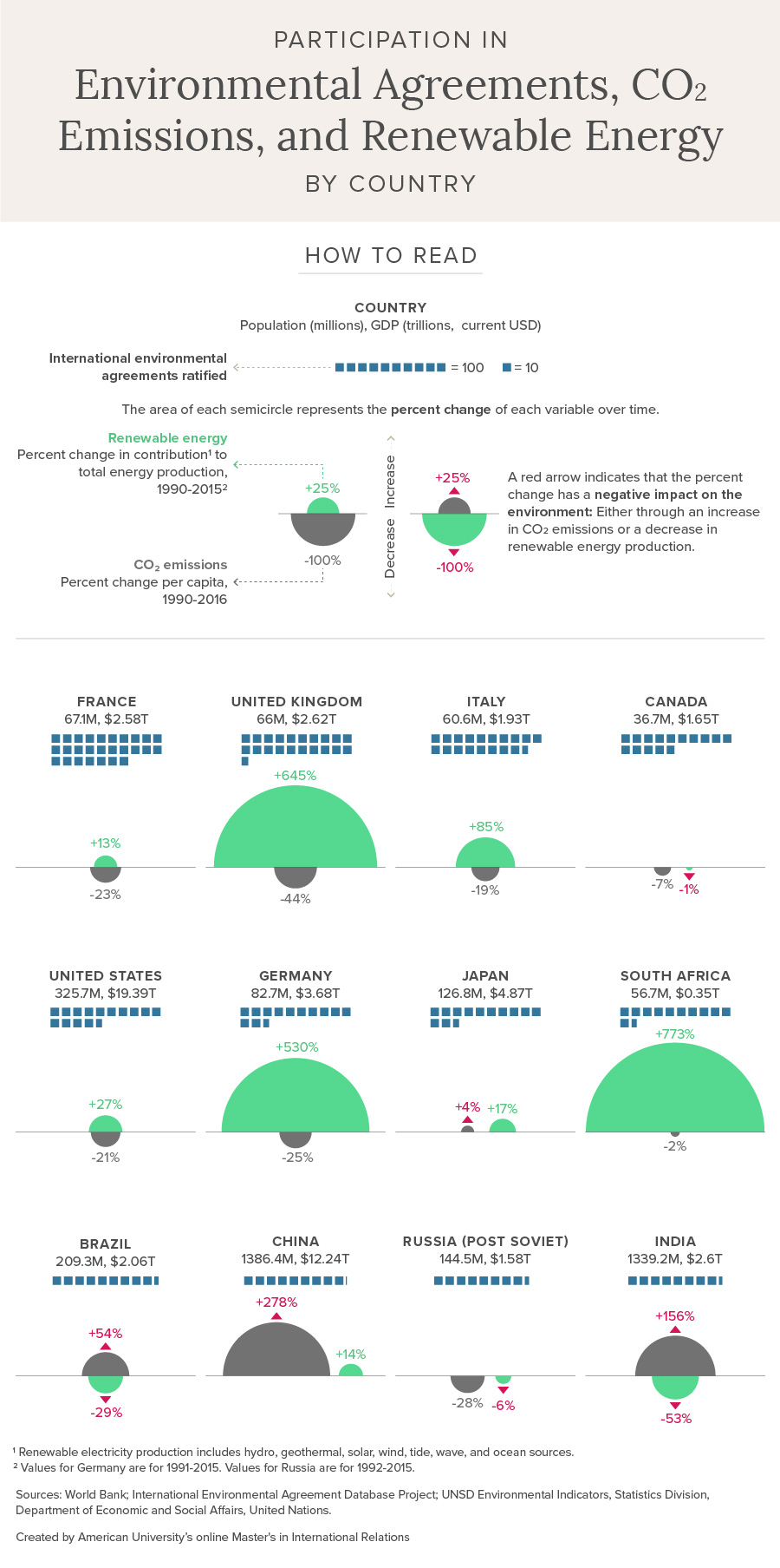 a-beginner-s-guide-to-environmental-agreements