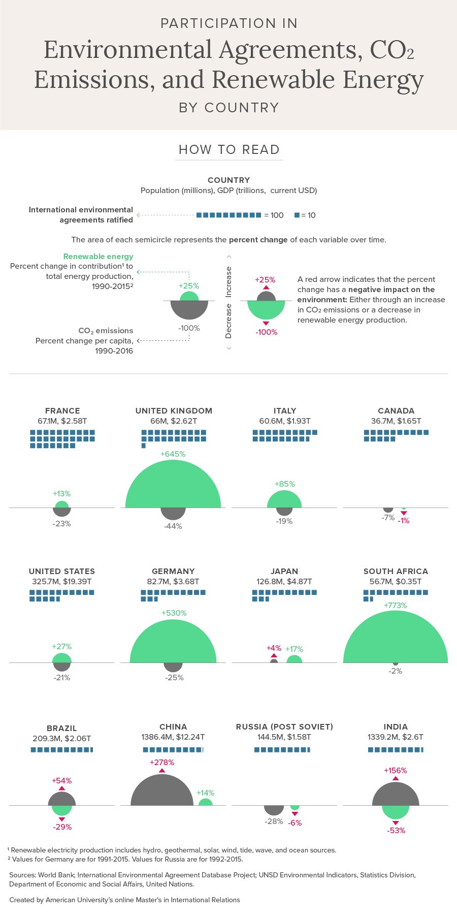 A Beginner's Guide to Environmental Agreements