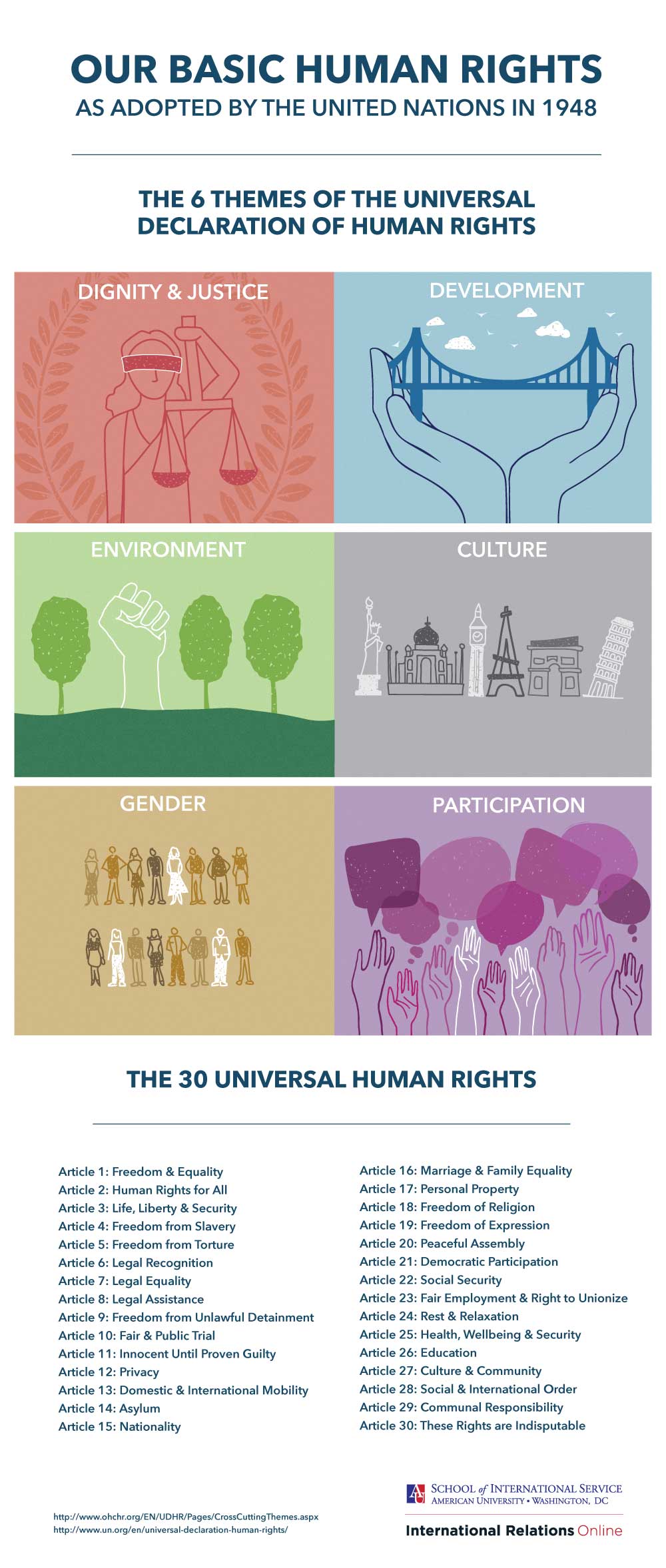 in-small-places-close-to-home-the-beginnings-of-universal-human-rights